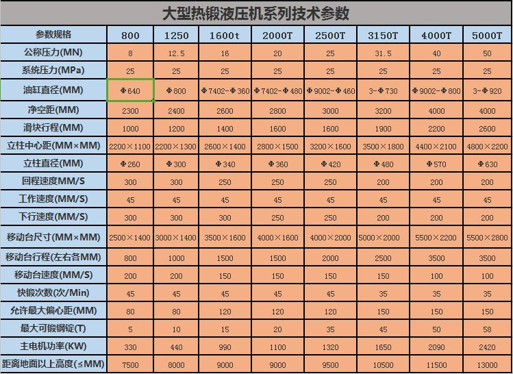 供应热模锻压力机益友锻压6300吨热模力机(图1)