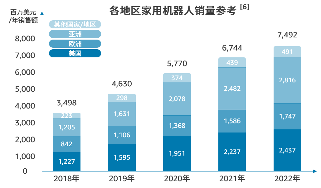 2026临床康复机器人行业发展现状与产业链分析(图1)