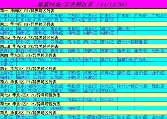 DNF跨区指南：方法、分布与实力排名全解析