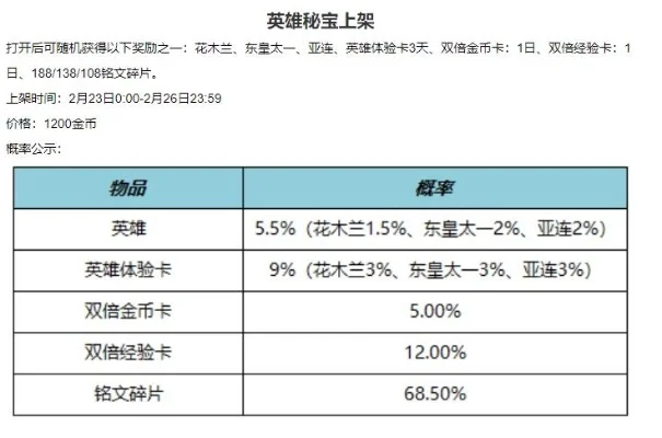 LOL双倍经验卡使用指南：价格、购买及使用方法详解