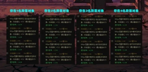 DNF附魔宝珠大全解析：项链、辅助装备、称号种类及属性
