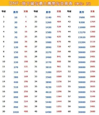 DNF金币交易上限全解析：计算、更新、解除及使用限制