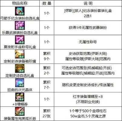 DNF下级元素结晶获取途径与价格解析