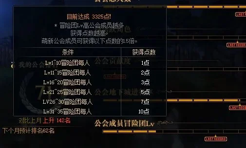 DNF公会经验升级攻略及提升方法