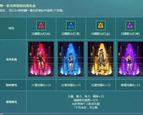 DNF光环装扮与装备详解