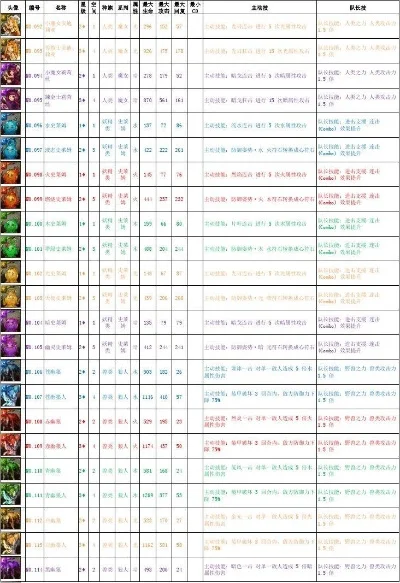 2025年神鬼世界召唤兽大全　神鬼世界召唤兽进化