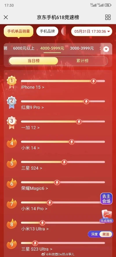 京东618游戏排行榜　京东618游戏入口