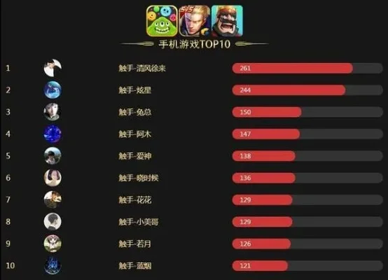 今年好玩的手机游戏排行榜　今年好玩的手机游戏排行榜前十名