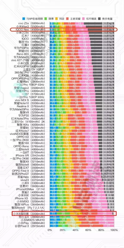 845手机游戏性能排行榜　845手机游戏性能排行榜最新