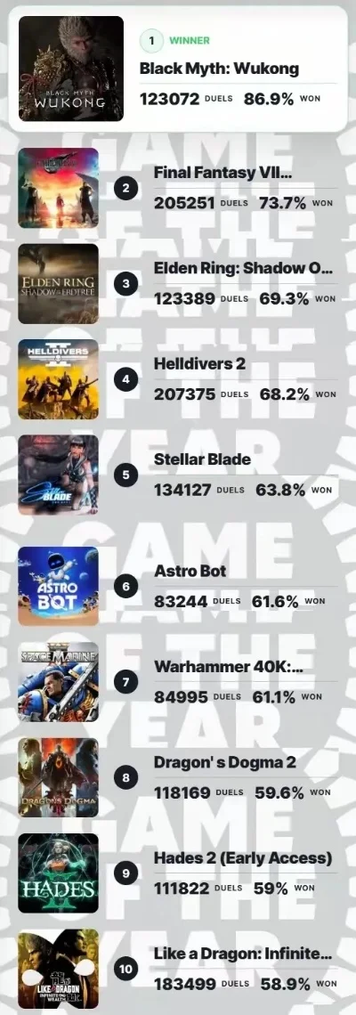 ps5游戏ign排名　ps5游戏 ign
