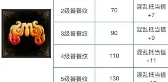 倩女幽魂纹饰种类　倩女幽魂纹饰种类大全