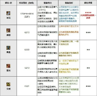 2025年冒险家目前找到的两件巴卡尔是什么　2025年冒险家目前找到的两件巴卡尔是什么装备