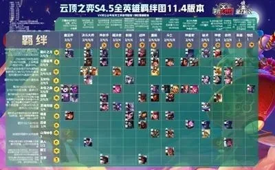 云顶之弈s6赛季什么时候结束　云顶之弈s6赛季什么时候结束的