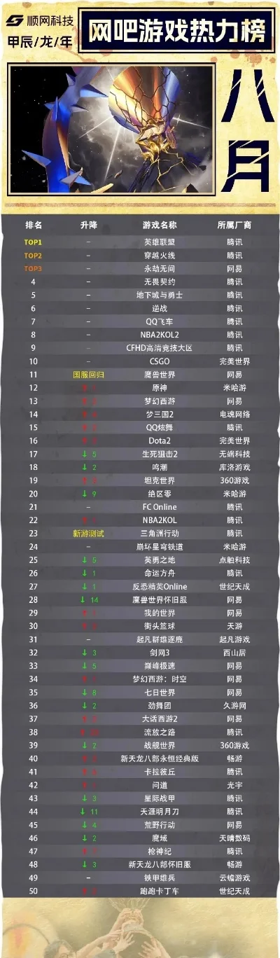 东北大哥游戏排行榜　东北大哥游戏排行榜最新