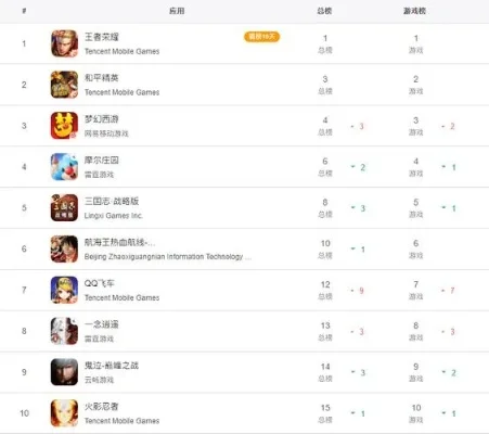 2025年好玩的平板经典游戏排行榜　2025年好玩的平板经典游戏排行榜有哪些