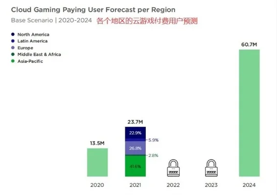 2025年国内云游戏厂家排行榜前十　2025年国内云游戏厂家排行榜前十名有哪些