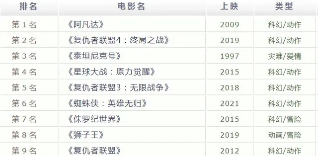 三大游戏电影排行榜　三大游戏电影排行榜最新