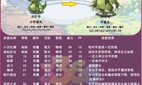 2025年甲基丸怎么超进化　甲基丸超进化厉害吗
