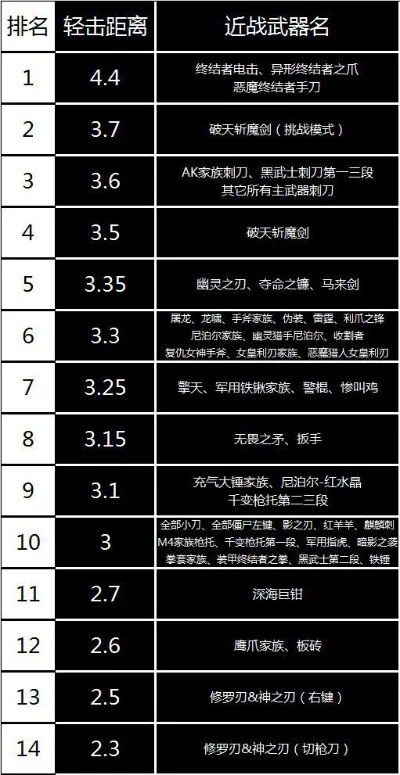 格斗类兵器手游排行榜-格斗兵器手游推荐榜