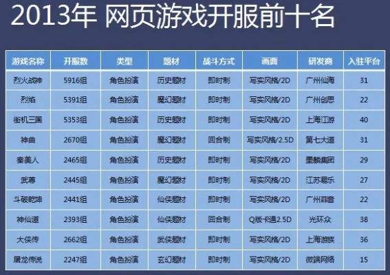 免费热门网页游戏排行榜　免费热门网页游戏排行榜前十名