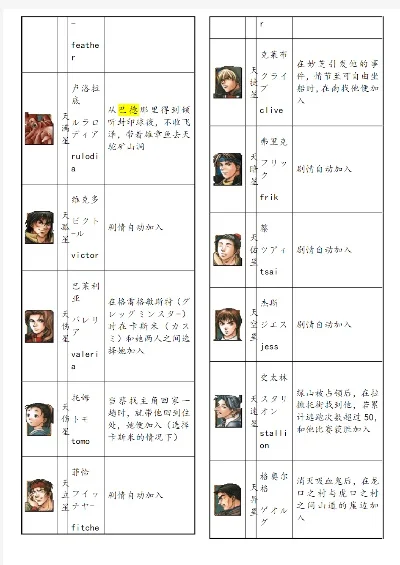 幻想水浒传2宿命纹章　幻想水浒传2宿命纹章怎么获得