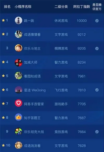 抢手机小游戏排行榜　抢手机游戏规则