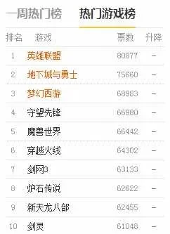 塔防游戏排行榜前十　塔防游戏排行榜前十名
