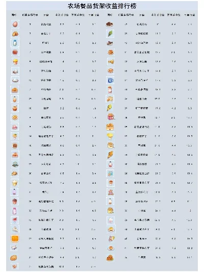 单击农场经营游戏排行榜　单机农场经营游戏