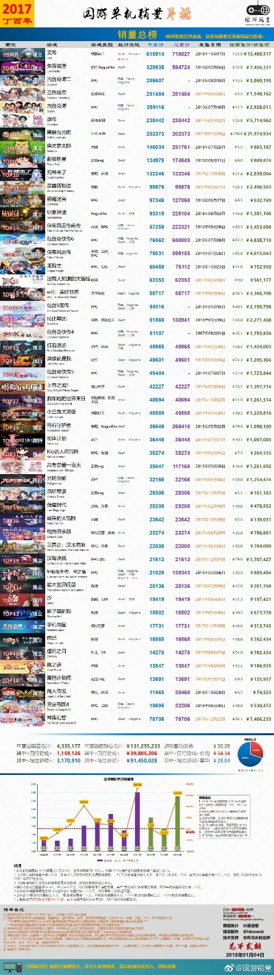 单机登录游戏排行榜　单机登录游戏排行榜最新