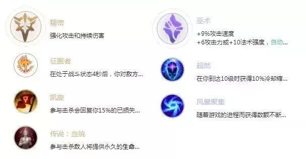 歌姬技能加点攻略：QW主副E搭配，召唤师技能选择指南