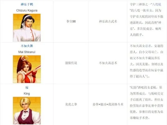 拳皇97角色登场顺序解析大全