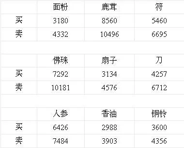 梦幻西游跑商与刷青龙效率收益对比分析