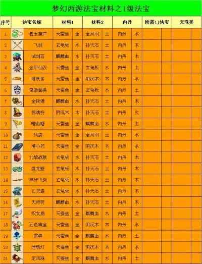 梦幻西游五大高效法诀获取途径揭秘
