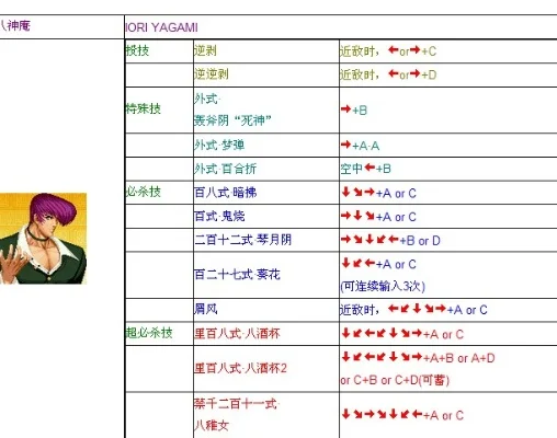 拳皇97玩家等级详解：一线至S级划分标准与特点