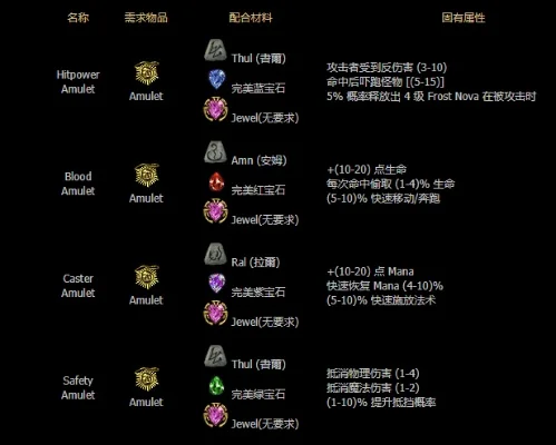 暗黑破坏神2宝石合成公式详解及神符升级攻略