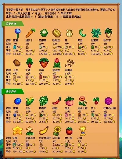 星露谷物语温室种植攻略：杨桃、仙人掌等作物收益解析及种植建议