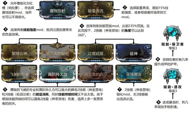 星际战甲龙王奥伯：全能战甲输出防御解析及适用任务