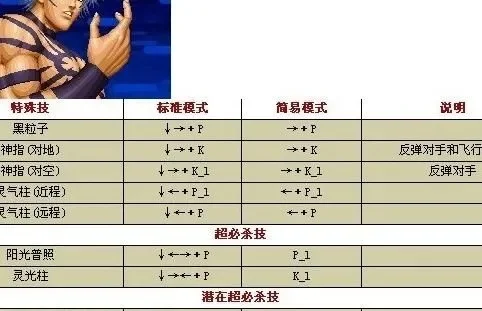 拳皇97大蛇获取方法：按键组合&游戏内购买