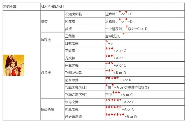 拳皇97大招攻略：普通技、能量槽、角色必杀技及宏命令使用技巧
