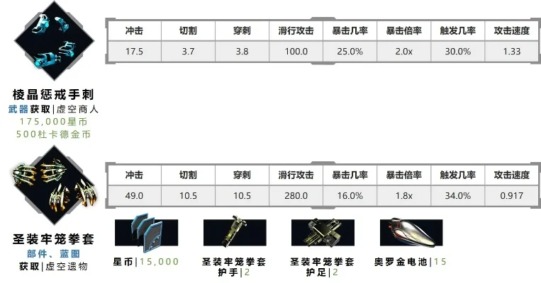 星际战甲武器效价融合攻略：保留元素加成，提升武器性能