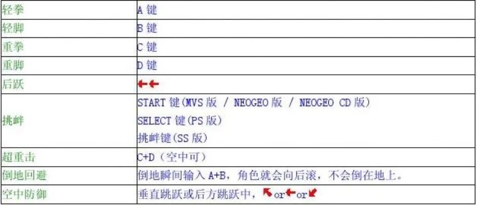 拳皇97操作修改指南：模拟器使用、INI文件编辑、宏命令设置及按键冲突解决