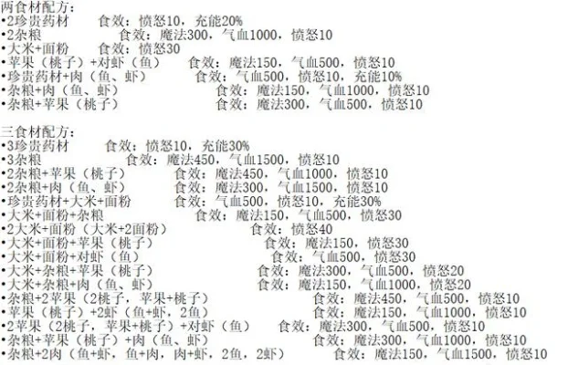 梦幻西游大蓝食谱积分攻略：高效获取方法与成本分析