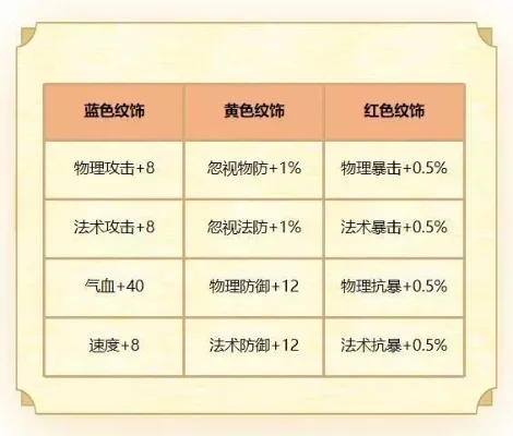 梦幻西游基础成本解析：角色购买、装备、宠物、技能等全方位成本解析