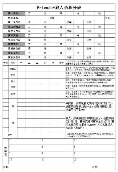 狼人杀积分规则全解析：基础分、行为分、胜负分详解