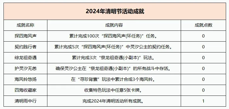 清明活动攻略：感召、踏青、走位三法轻松得奖励
