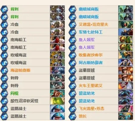 炉石传说卡组攻略：节奏贼、青玉德、大哥德策略解析