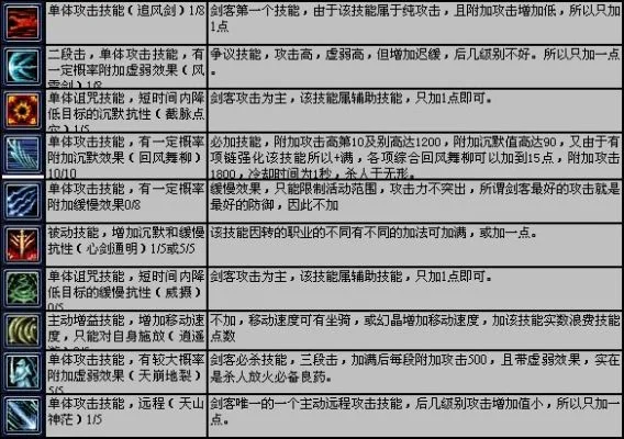 游戏技能详解：散弹枪与重拳连招攻略