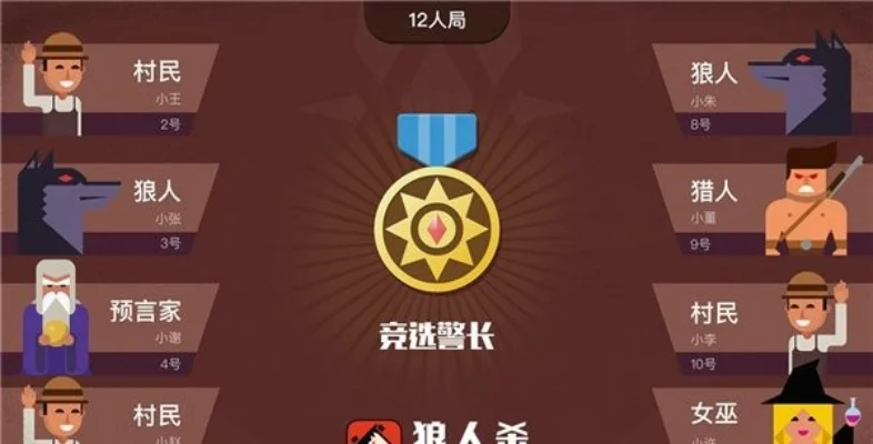 狼人杀攻略：详解警徽流策略与运用