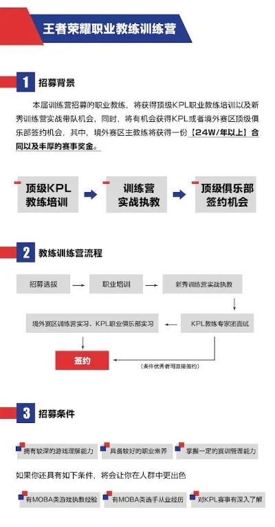 王者荣耀职业试训体系：解析技术、团队协作与心理素质训练