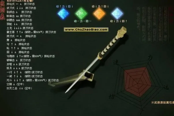 流星蝴蝶剑大招详解：武器技能全面解析